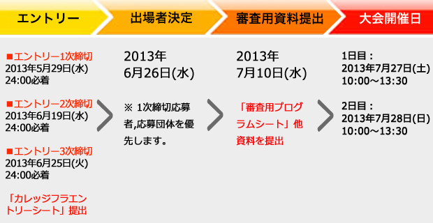shinsa_flow